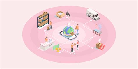 6 Ways To Switch To A Sustainable Supply Chain Eshopbox