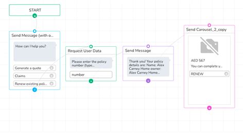 What Are Chatbot Flows How Do You Build Them Engati