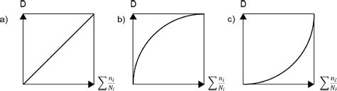 Figure 1 from Modelling of Environmental Ageing of Polymers and Polymer Composites—Durability ...