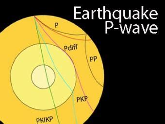 Seismic Shadow Zone: Basic Introduction- Incorporated Research ...