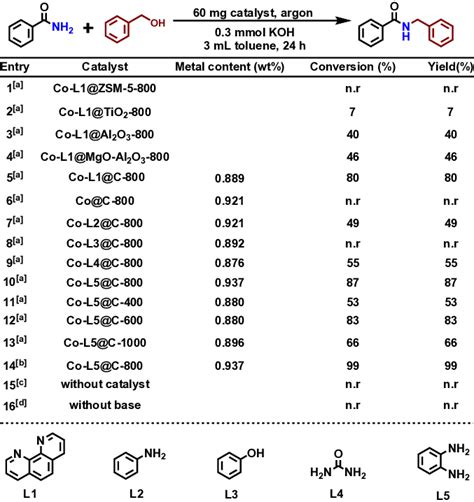 N Alkylation Of Benzamide With Benzyl Alcohol Evaluation Of Potential