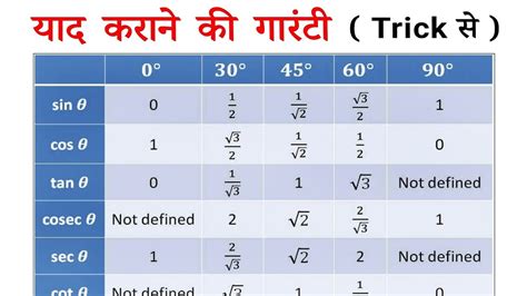 तरकणमत सरण trigonometry table class 10 learn trick