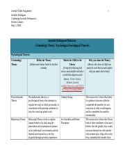 Exemplar CRJ180 Week4 Template Docx Juvenile Table Assignment