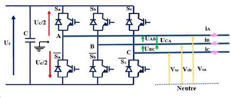 Diagram Of The Two Level Inverter Download Scientific Diagram