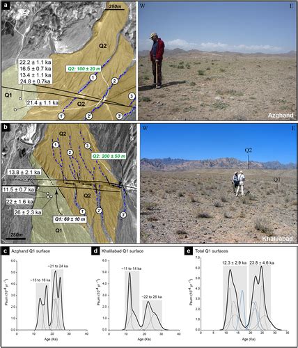 Spatial Variations In Late Quaternary Slip Rates Along The Doruneh