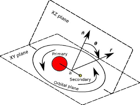 Figure 1 from AGB winds in interacting binary stars | Semantic Scholar