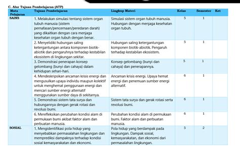 Atp Ipas Fase A Fase B Fase C Sd Kelas 1 2 3 4 5 6 Media