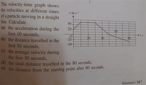 10 Hidden Secrets To Unlocking Velocity's Distance Dilemma