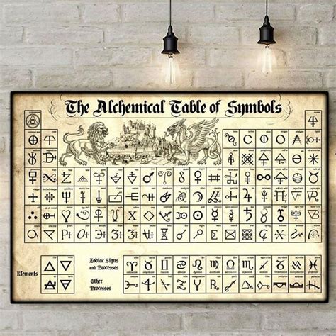 The Alchemical Table Of Symbol Alchemy Knowledge Poster Canvas Poster