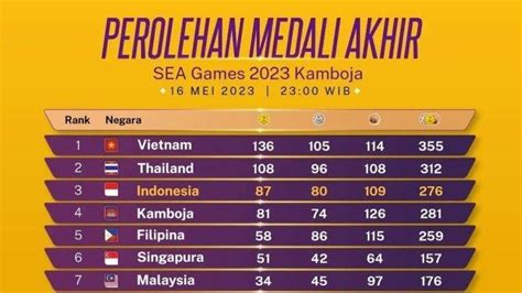 Perolehan Akhir Medali Sea Games Timnas U Juara Indonesia