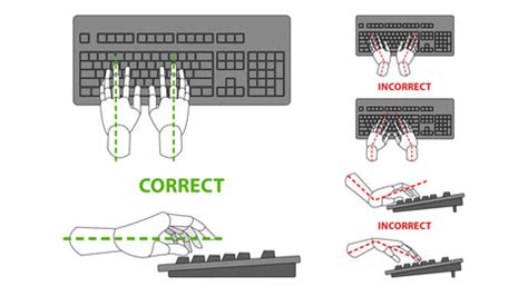 The Step by Step Guide to Ergonomics - Part 4: Keyboard and Laptops ...