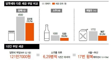 사설 속으로 한겨레·중앙일보 증세 논란 사설 비교해보기 네이트 뉴스