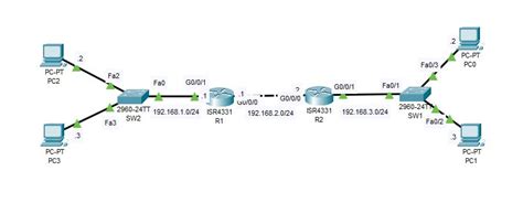 Standard Named Acl Configuration In Packet Tracer Netizzan