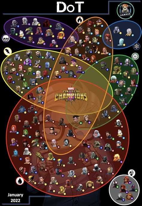 MCOC Abilities Utility Immunity Size Chart