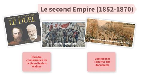 Frise Chronologique Second Empire