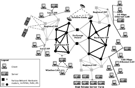 overview   internet