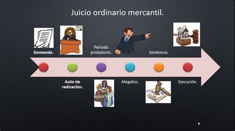 Elementos Del Juicio Ejemplos