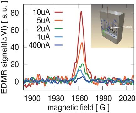 Electrically Detected Magnetic Resonance Observations Of SpinDependent