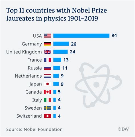 3 physicists share Nobel Prize for work on quantum entanglements | Page ...