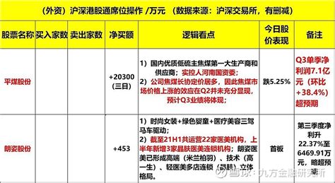 三季报不确定性结束，下周或拉开反弹窗口 2021年10月29日周五，龙虎榜解析。10月已经收官，虽然大盘指数没怎么涨，但局部的赛道股如火如荼