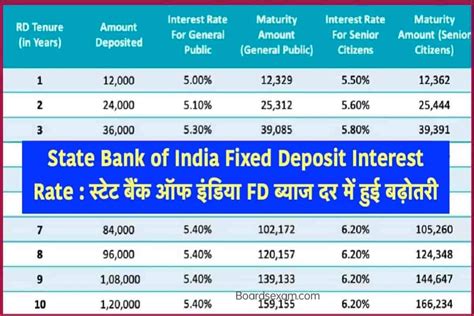 Sbi Fd Interest Rates List Zoe Jaquenetta