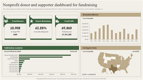 Non Profit Donor And Supporter Dashboard For Fundraising Charity Marketing Strategy Mkt Ss V Ppt