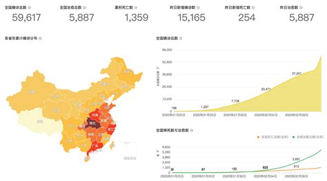 16张图看懂疫情发展趋势，疫情防控依然不可松懈 知乎