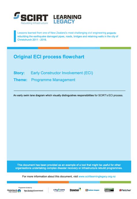 Early Contractor Involvement Eci Scirt