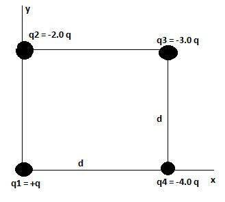 Find The Direction And Magnitude Of The Net Electrostatic Force Exerted