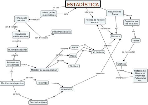 Mapa Conceptual De La Estadistica Images 70000 Hot Sex Picture