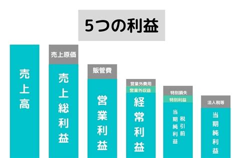 今さら聞けない年商・売上・利益の違い、こっそり教えます！ Hupro Magazine 士業・管理部門でスピード内定｜ヒュープロ