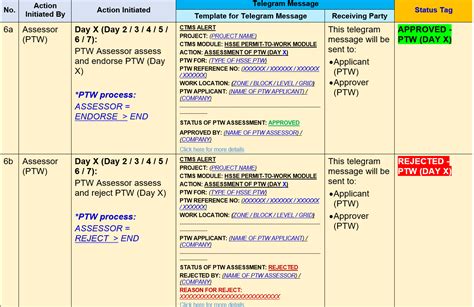 E Ptw Status And Notification Wsh Peer