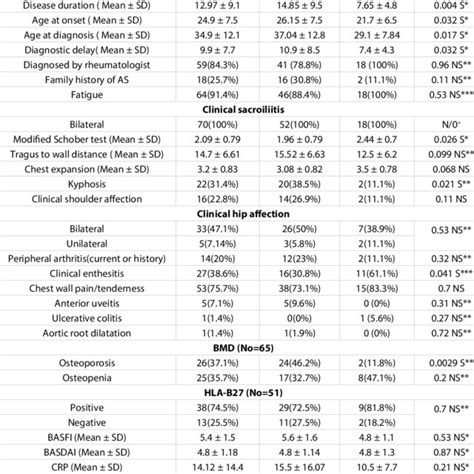 Clinical Features Of Patients According To Sex Download Table