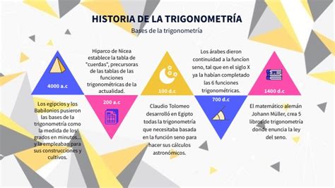 969 Módulo 3 Historia de la trigonometría