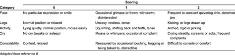 Categories And Scoring Of The Face Legs Activity Cry Consolability Download Table