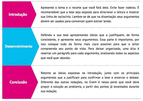 Como Começar Um Texto Dissertativo - Veja como fazer o texto dissertativo argumentativo da Redação Enem ...