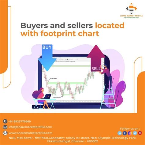 Footprint charts is a technical analysis tool, which provides ...