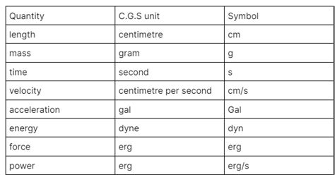 Different Types Of System Of Units In Measurement Guide Off