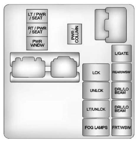 Esquema Caja De Fusibles Chevrolet Traverse Caja De Fusibles