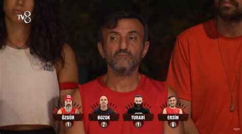 Survivor da 4 eleme adayı kim oldu 9 Ocak 2024 Survivor All Star da 4