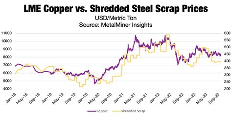 Copper Prices Trapped in Sideways Trend, Inventories Triple