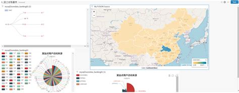 Big Data大數據資料分析