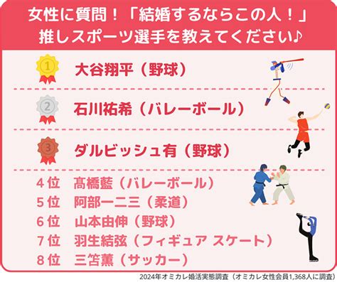 理想の夫婦1位はやっぱり…？ 恋人にしたい芸能人ランキングも｜ニフティニュース