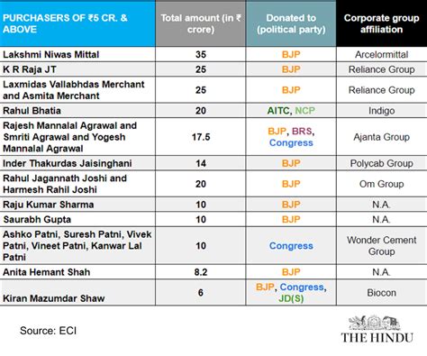 Electoral Bonds Vs Electoral Trusts What Are They And How Do They