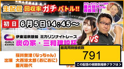 ライブ同時接続数グラフ『【伊東温泉競輪】 65 初日 ミカリンナイトレース ガールズケイリン 炭の家・三和建設杯 F2 競輪予想回収率対決