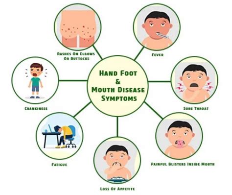 Understanding Hand-Foot-and-Mouth Disease: Symptoms, Treatment, and Prevention