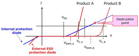 How Do I Choose An Esd Protection Diode Toshiba Electronic Devices And Storage Corporation