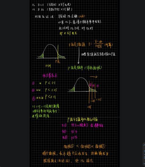 学习记录：回归系数的显著性检验 知乎