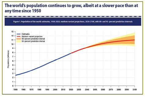 Trend Deck 2021 Demographics Govuk