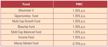 icici pru wealth builder ii plan review  experts insights